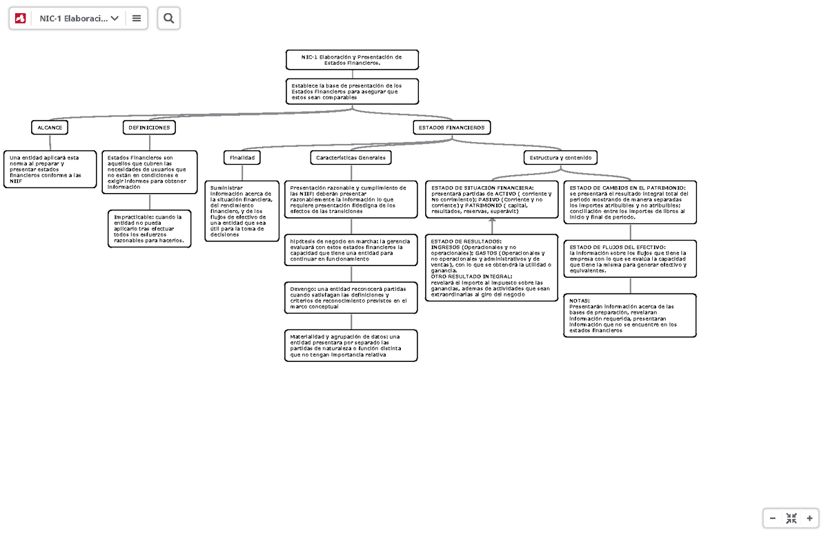 Mapa Conceptual Nic 1 Y Pdf Contabilidad Corporaciones 55 Off 3619