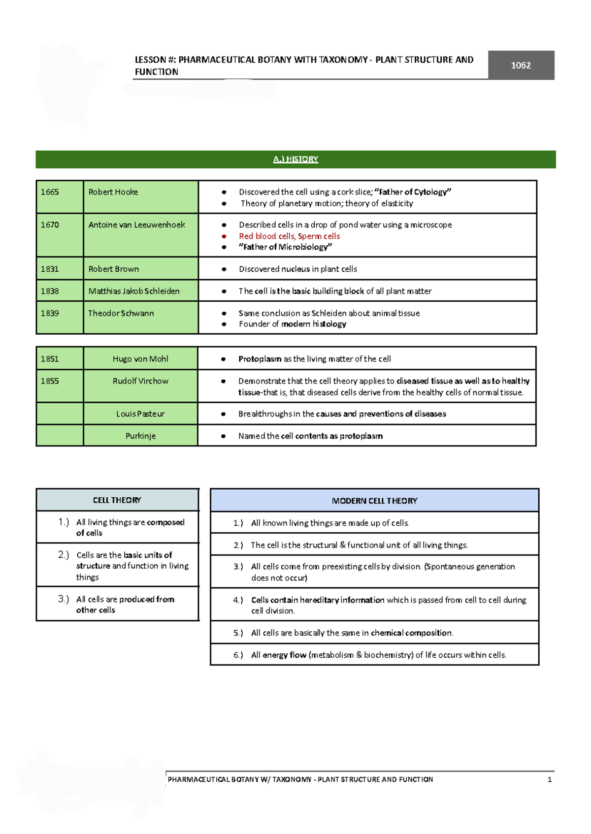 Botany w:taxonomy plant structure and function - LESSON ...