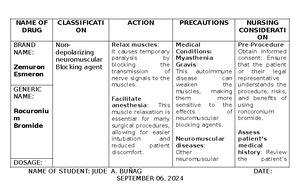 operating room Drug notes - NAME OF DRUG CLASSIFICATI ON ACTION ...