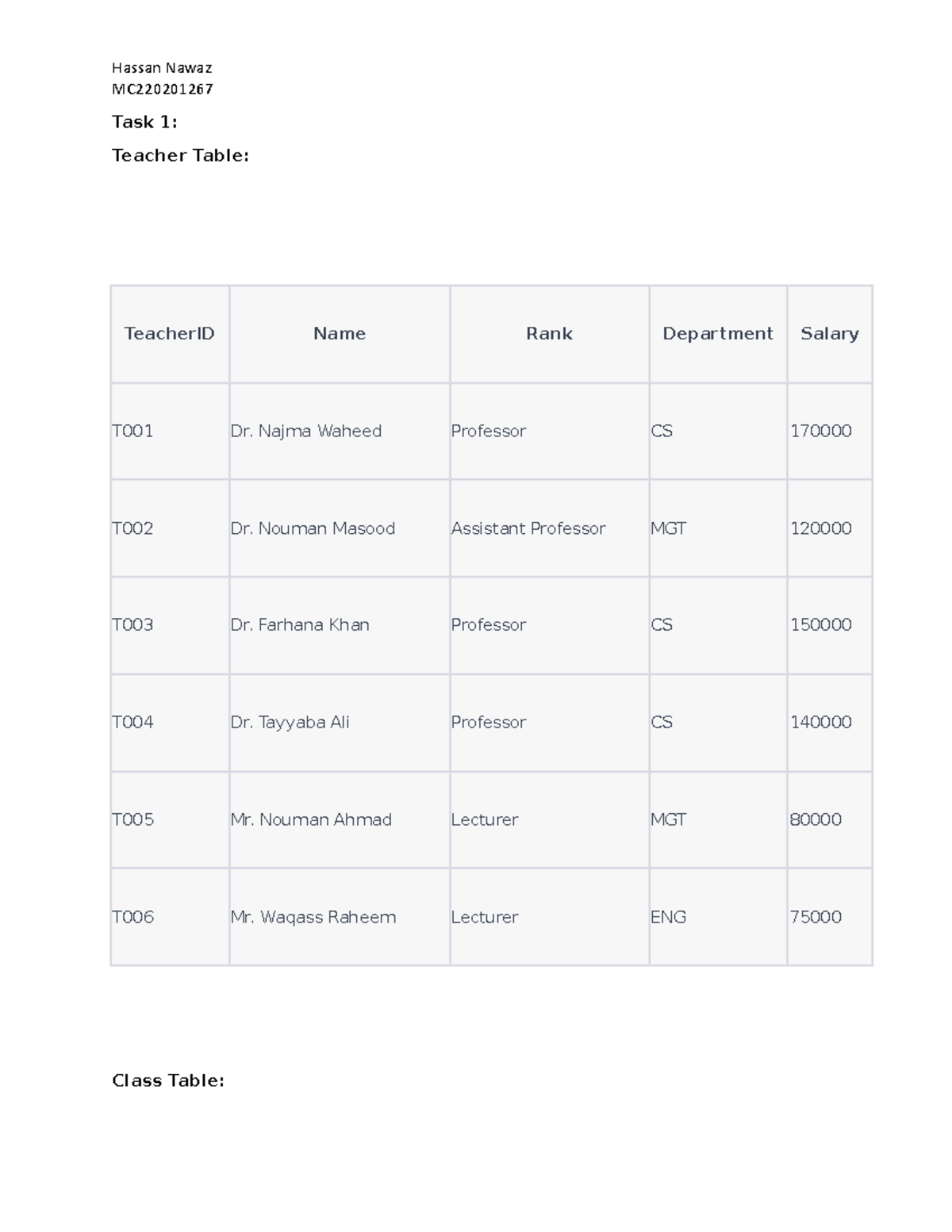 CS403p Assignment 02 MC2202012 67 - Task 1:Teacher Table: TeacherID ...