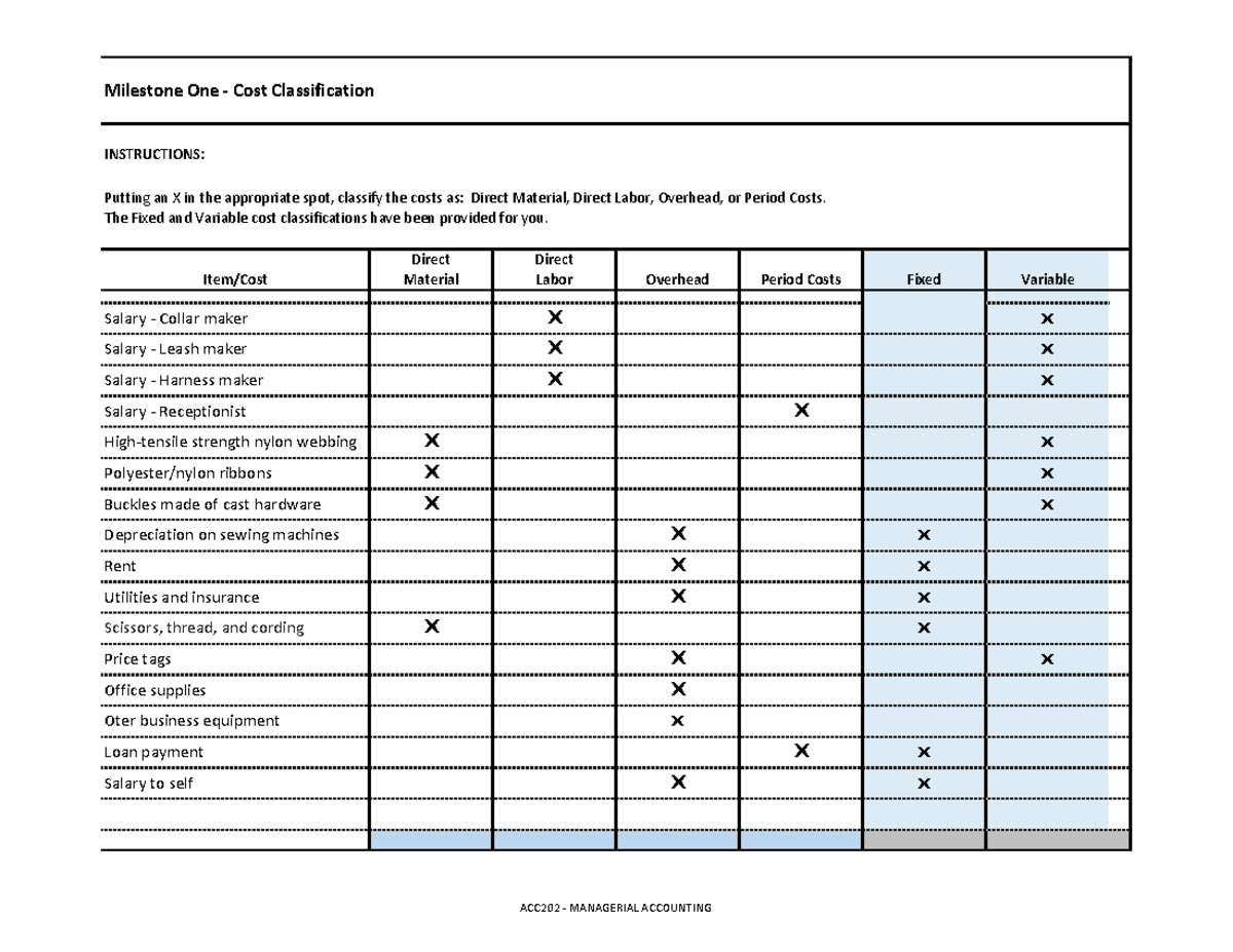 ACC 202 Project Workbook Kparanich Milestone One Cost