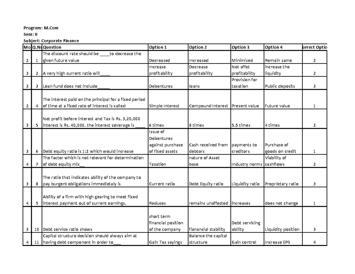 M. Com. Sem II Question banks Corporate Finance - Program: M Sem: II ...