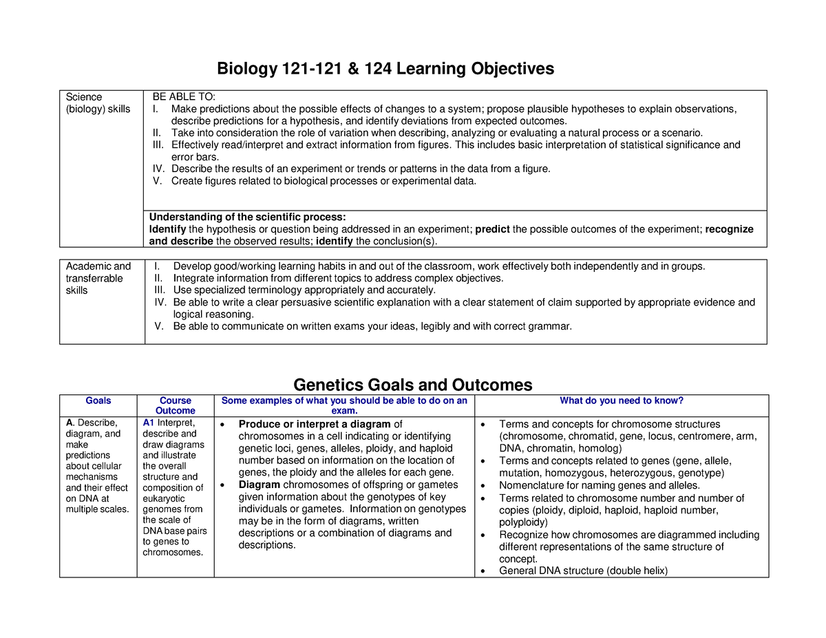 BIOL 121-121 And -124 Learning Objectives Fall 2022 - Biology 121-121 ...