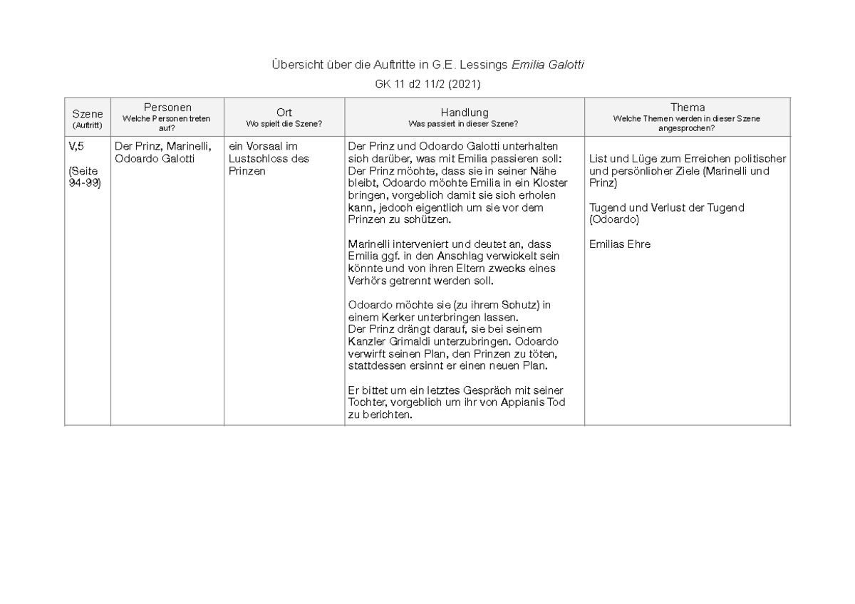Emilia Galotti Analyse 2 Aufzug 6 Auftritt Auftrittsübersicht Emilia galotti, fünfte Szene, fünfter Auftritt mit