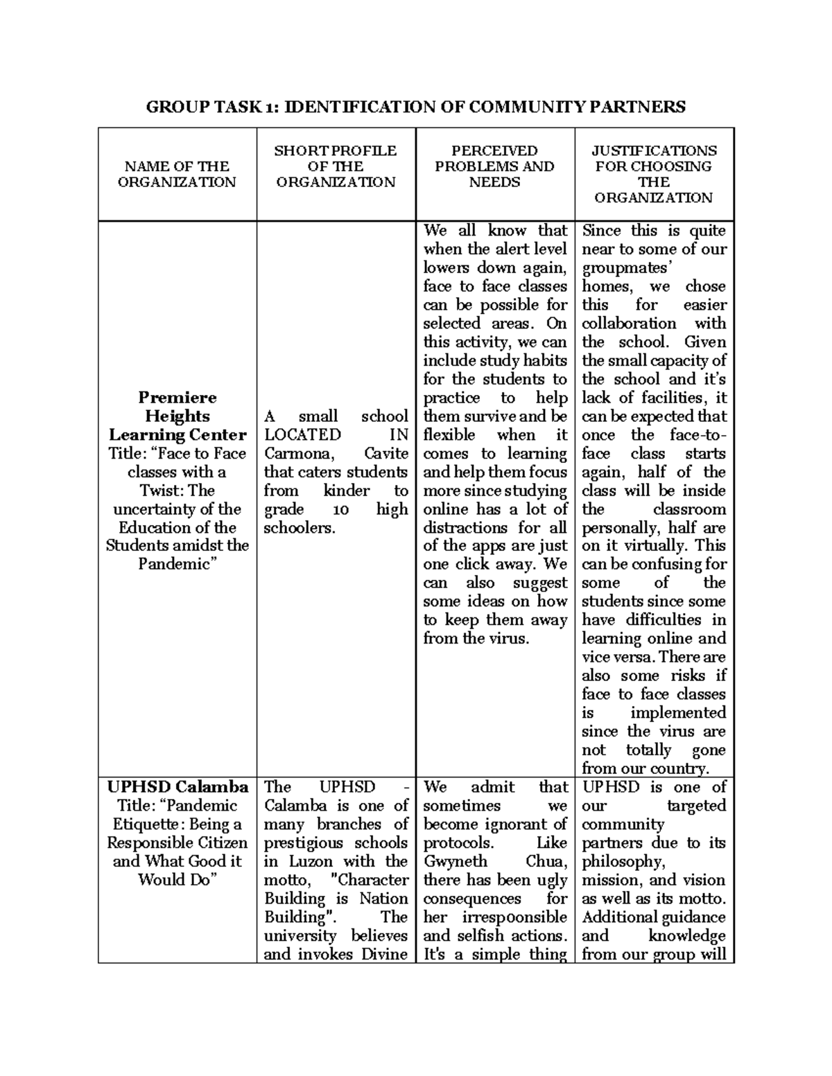 Active Group TASK 1 - JHVYT67I - GROUP TASK 1: IDENTIFICATION OF ...