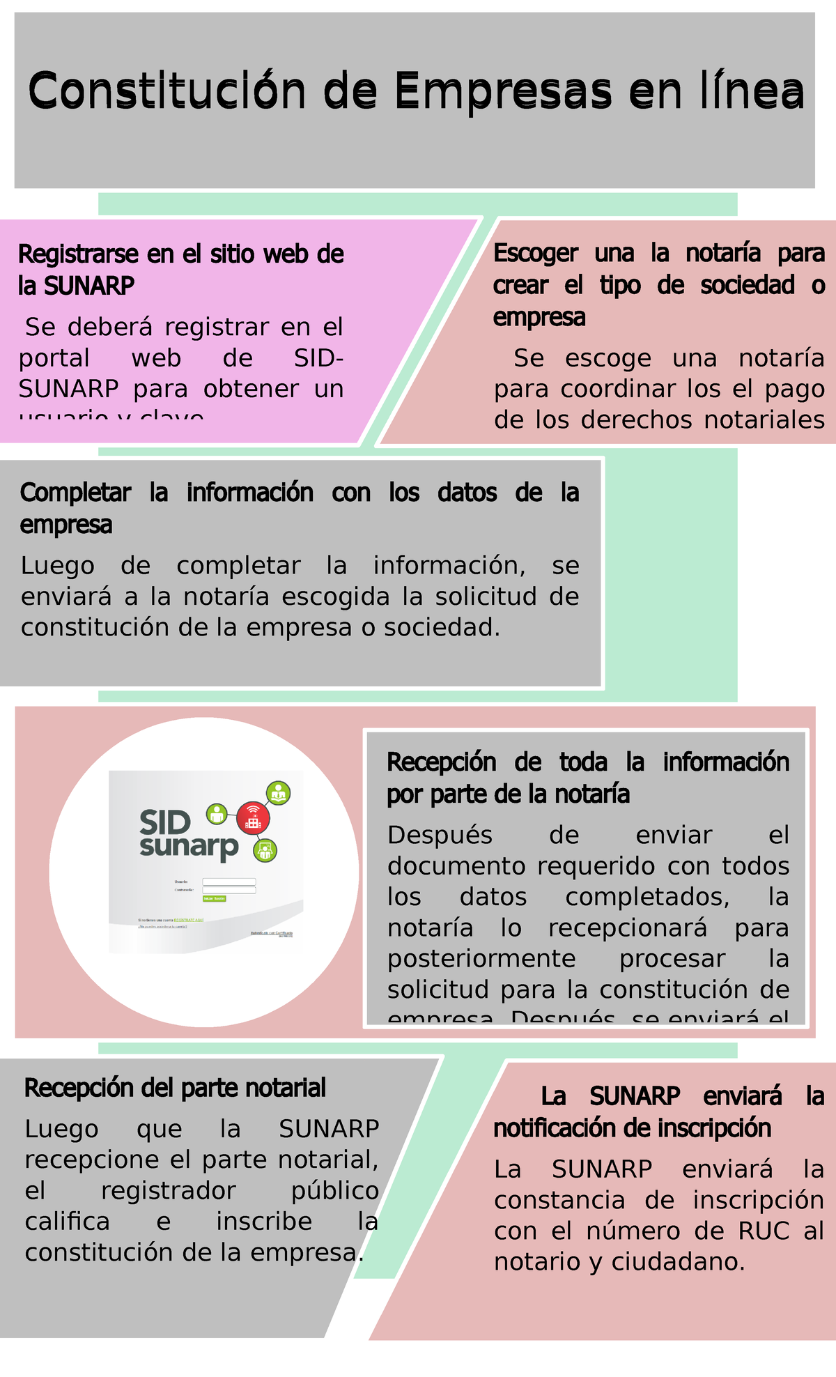 Semana 6 Tema 1 Tarea Proceso Sunarp - La SUNARP Enviará La ...