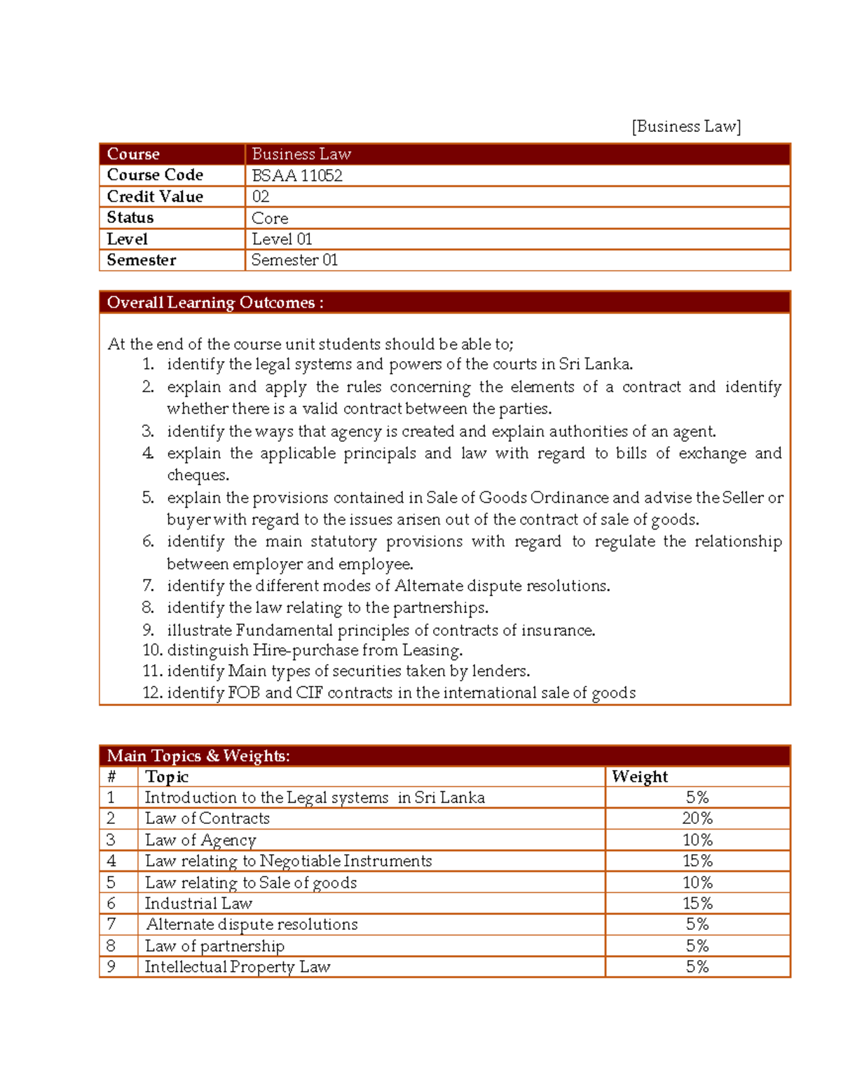 BSAA 11052 Business Law [Business Law] Course Business Law Course