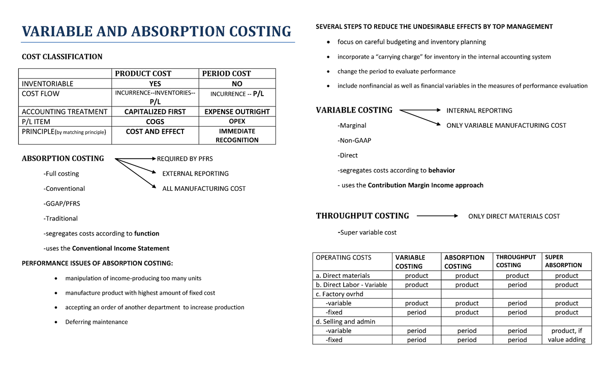 Variable AND Absorption Costing - VARIABLE AND ABSORPTION COSTING COST ...
