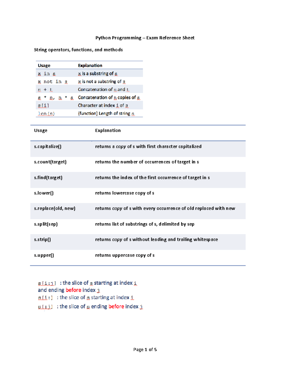 Midterm Exam Reference Sheet - Python Programming – Exam Reference ...