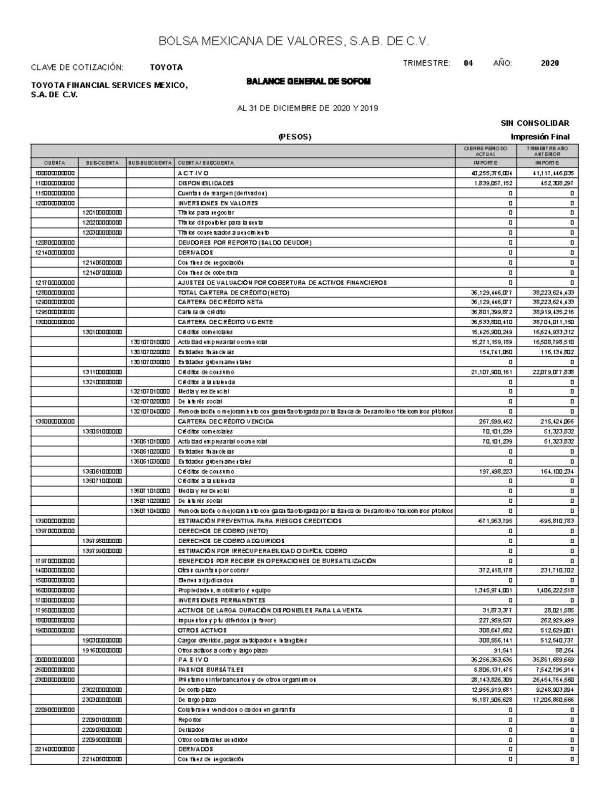 Toyota estados financieros para evidencia 1 - TOYOTA FINANCIAL SERVICES ...