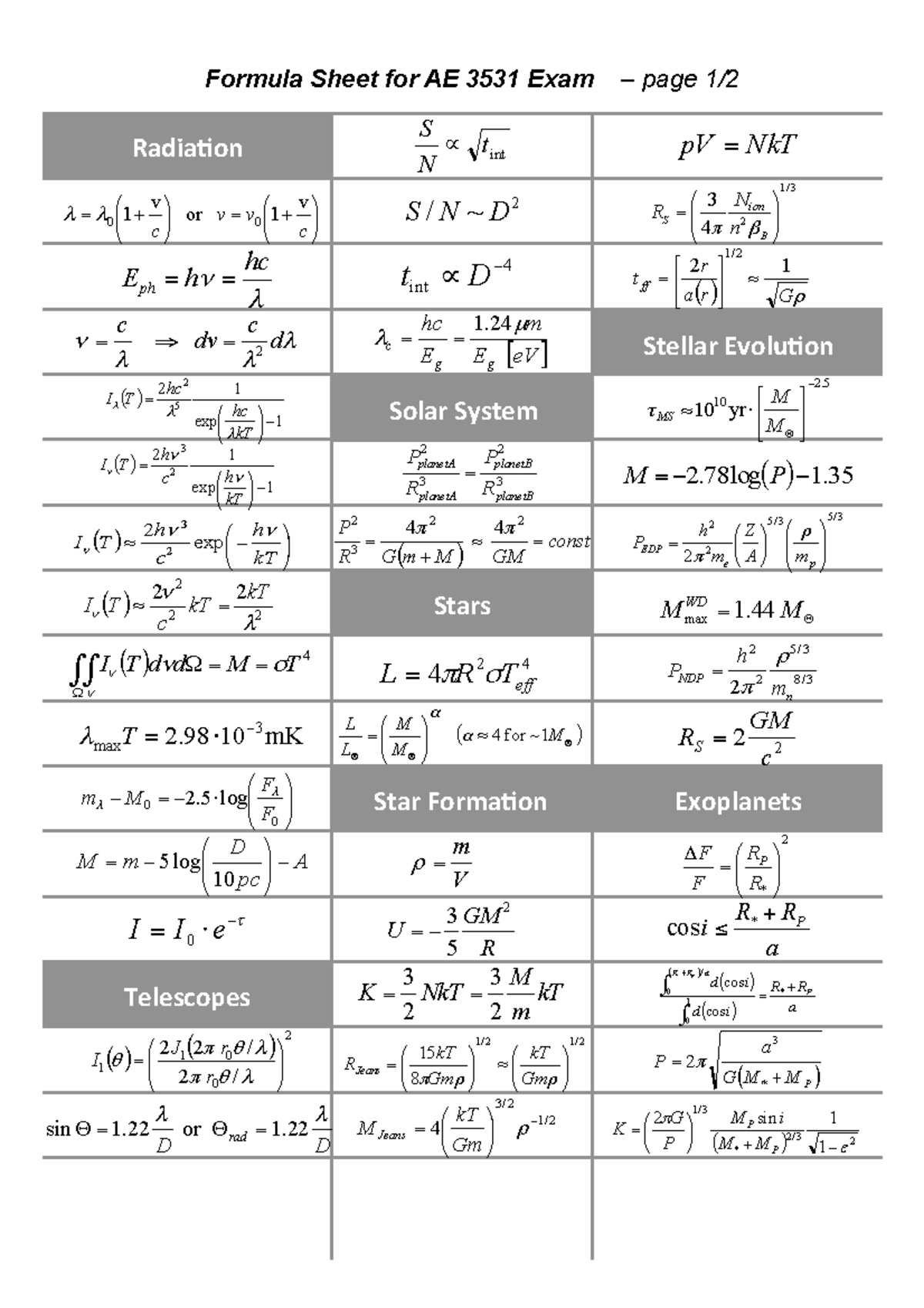 Tentamen 6 November 2015, Bijlage - Formula Sheet For The Astronomical ...