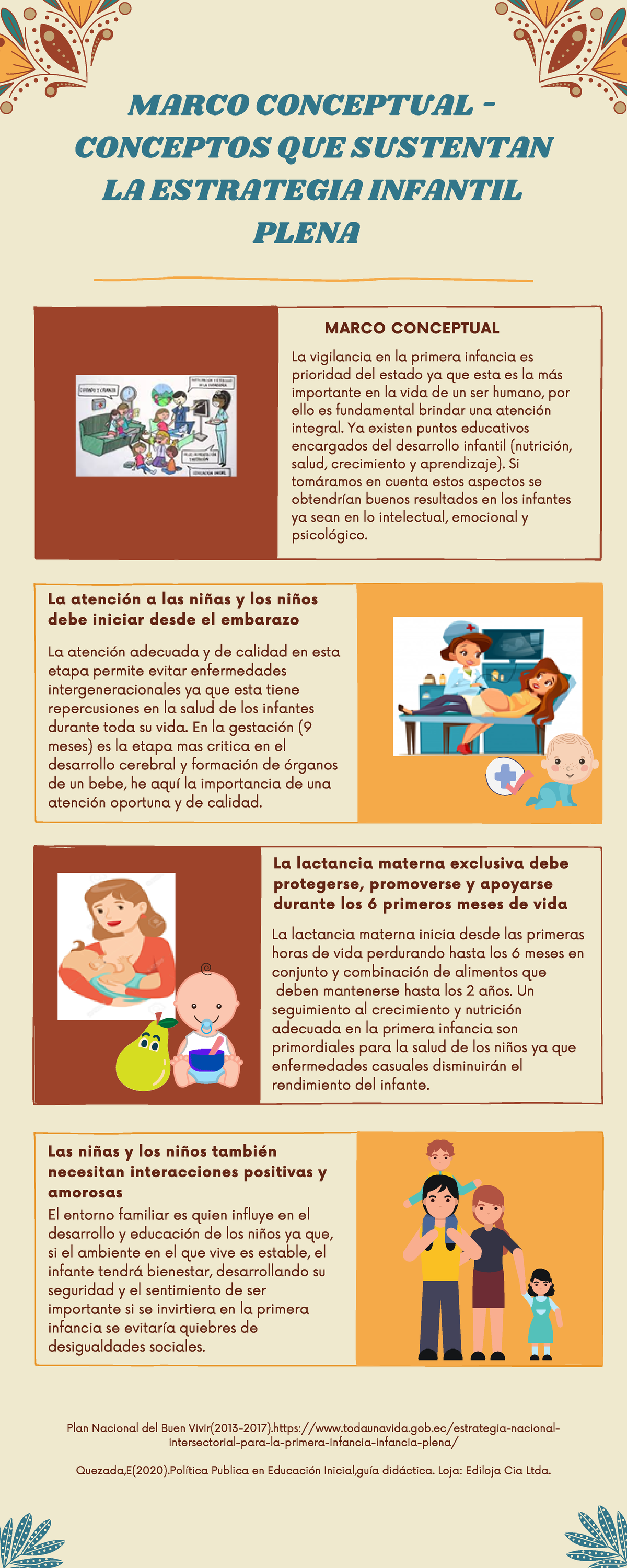 Marco Conceptual Infografia Naomi Molina Ciencia Pol tica UTPL