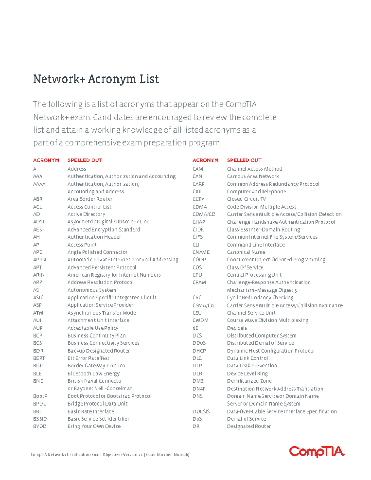 Comp TIA Network Plus Objectives Acronyms A Address AAA