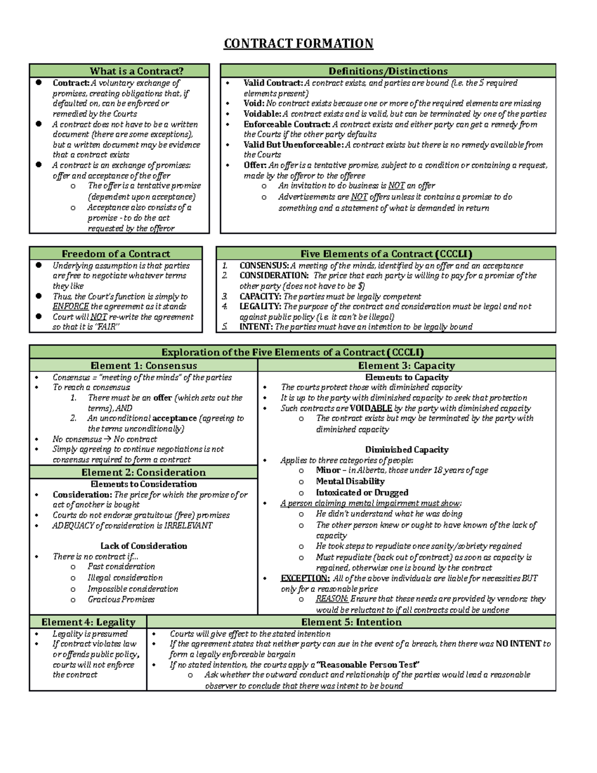 BLAW 402 - Midterm Review - CONTRACT FORMATION What is a Contract ...
