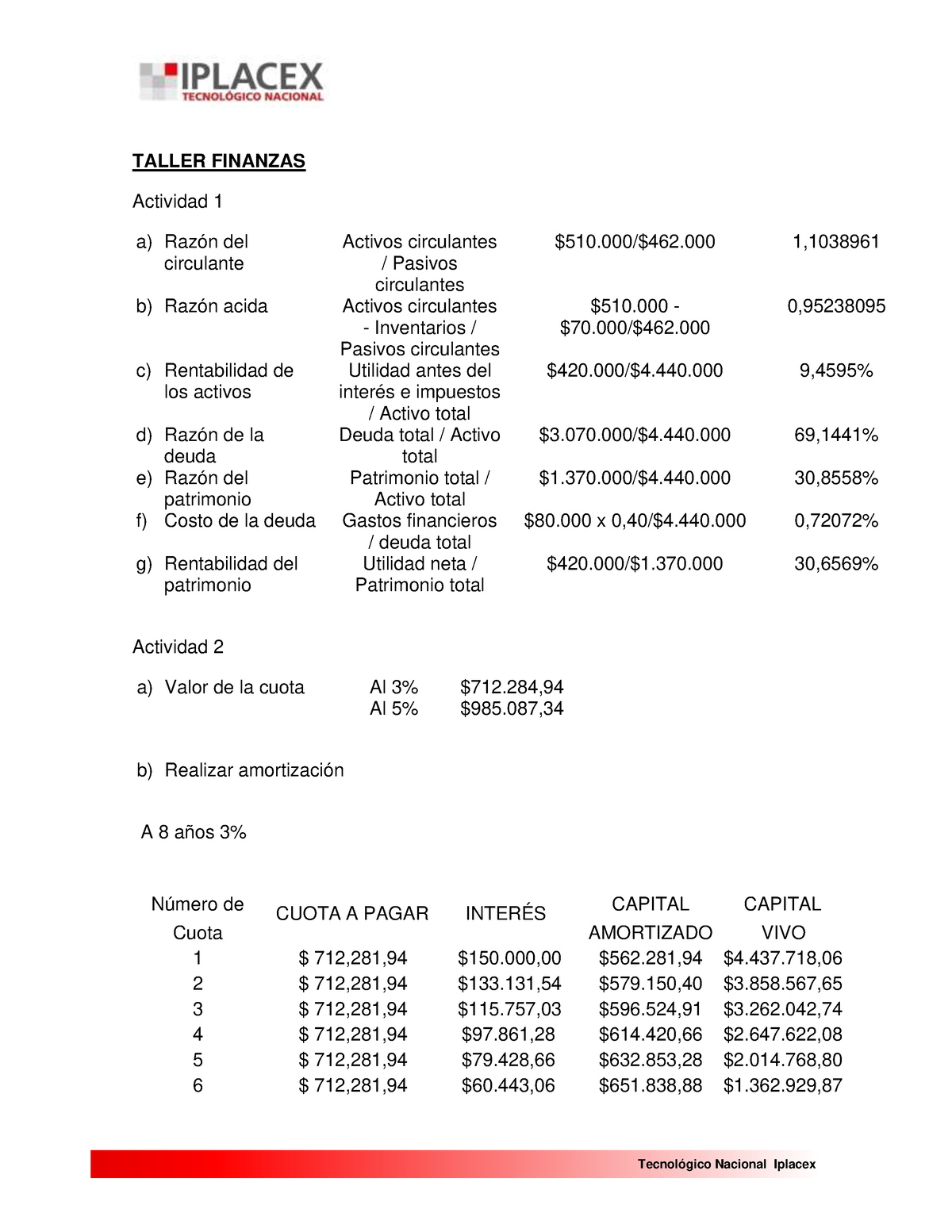 Taller Finanzas Iplacex - Tecnológico Nacional Iplacex TALLER FINANZAS ...