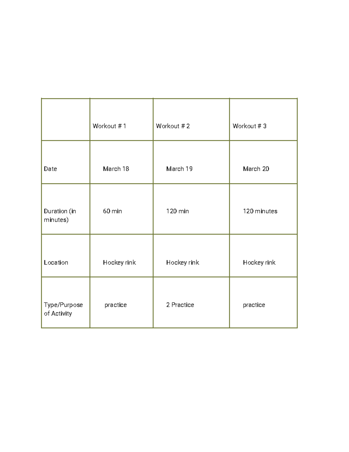 Untitled document-248 - Workout # 1 Workout # 2 Workout # 3 Date March ...