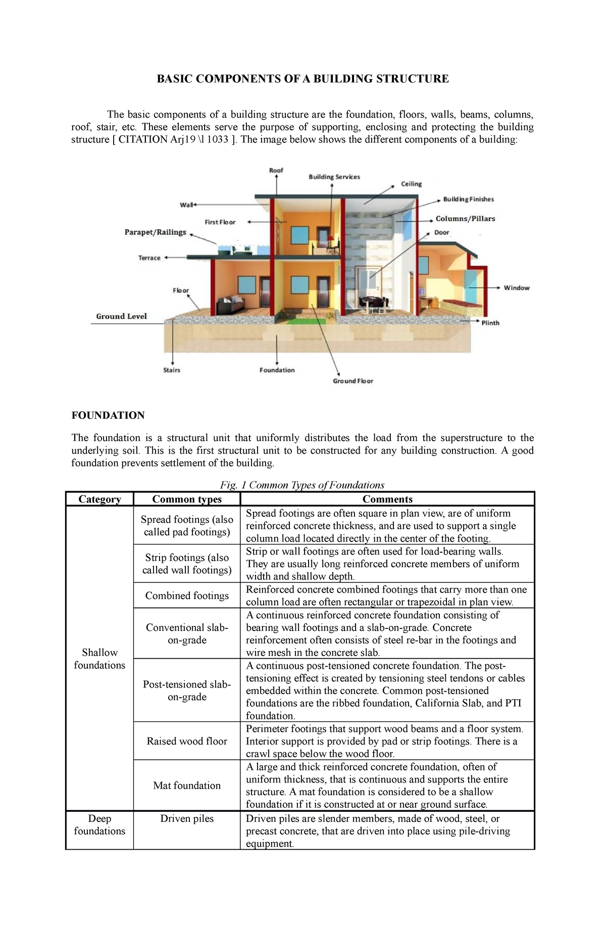 building-components-basic-components-of-a-building-structure-the