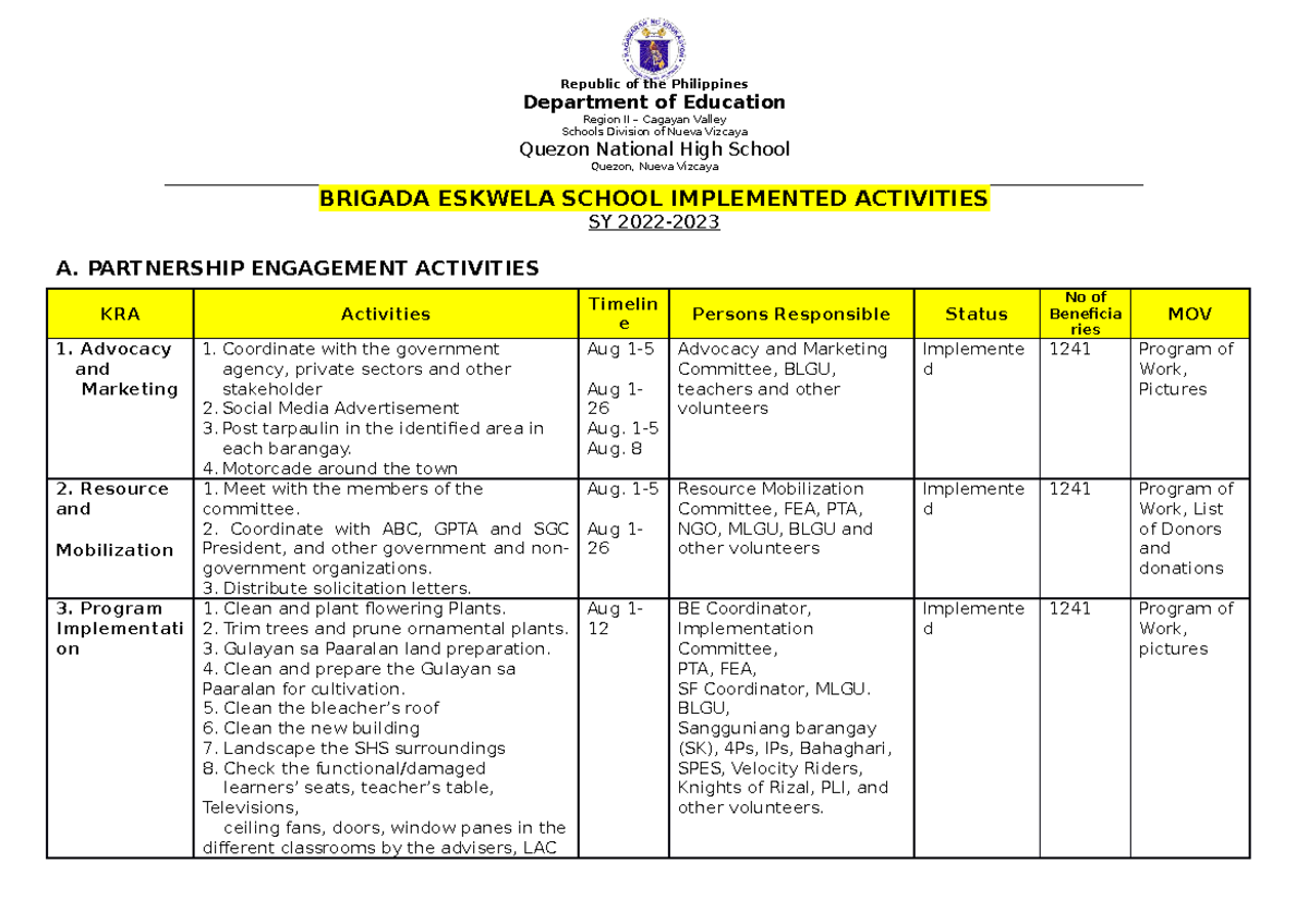 Brigada Eskwela 2022 School implemented activities - Republic of the ...