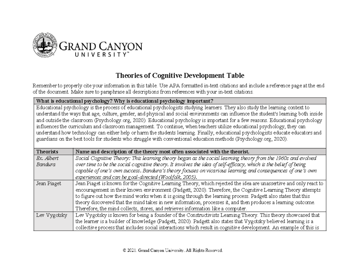 ELM-200 Topic 1 Part 2 Theories of Cognitive Development Table ...