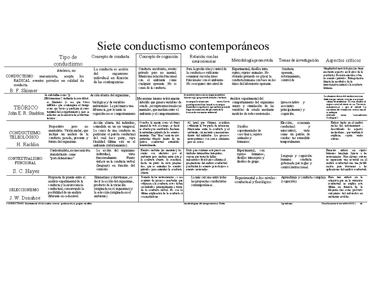 Teorias Y Corrientes Contemporaneas En Psicologia www.studocu.com