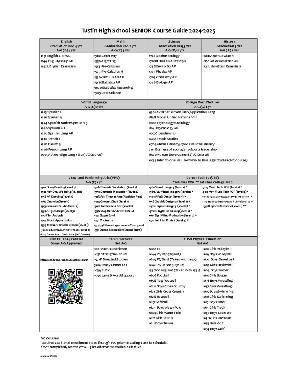 Senior Course Guide 2024-2025 - Tustin High School SENIOR Course Guide ...