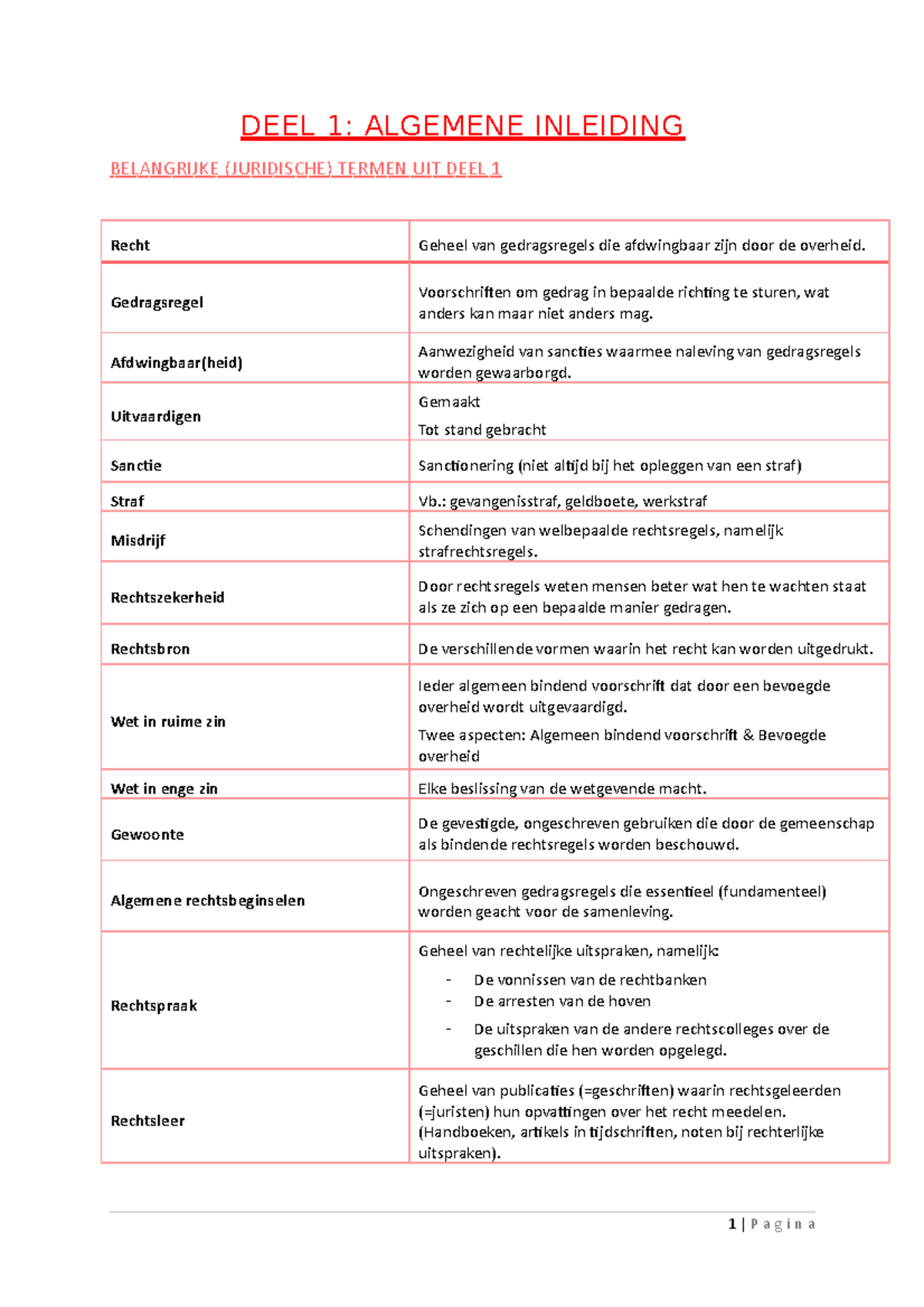 Recht - Juridische Termen - DEEL 1: ALGEMENE INLEIDING BELANGRIJKE ...