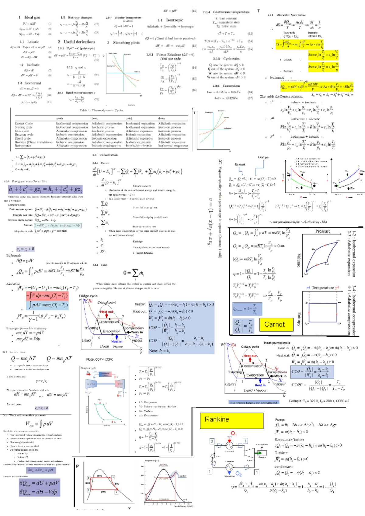 Spiekbrief#2 - Thermodynamica - ̇ W = m ̇(h 1 −h 2 ) Carnot Rankine ...