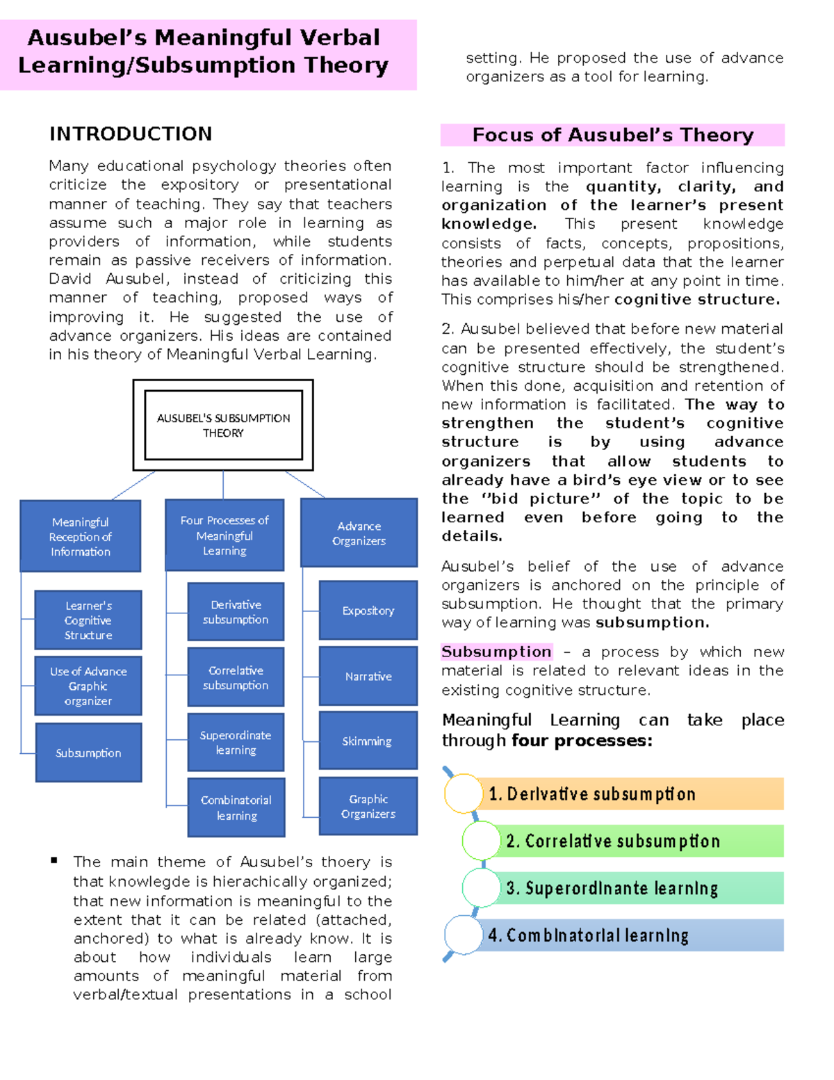 Ausubel Written INTRODUCTION Many educational psychology theories often criticize the expository Studocu