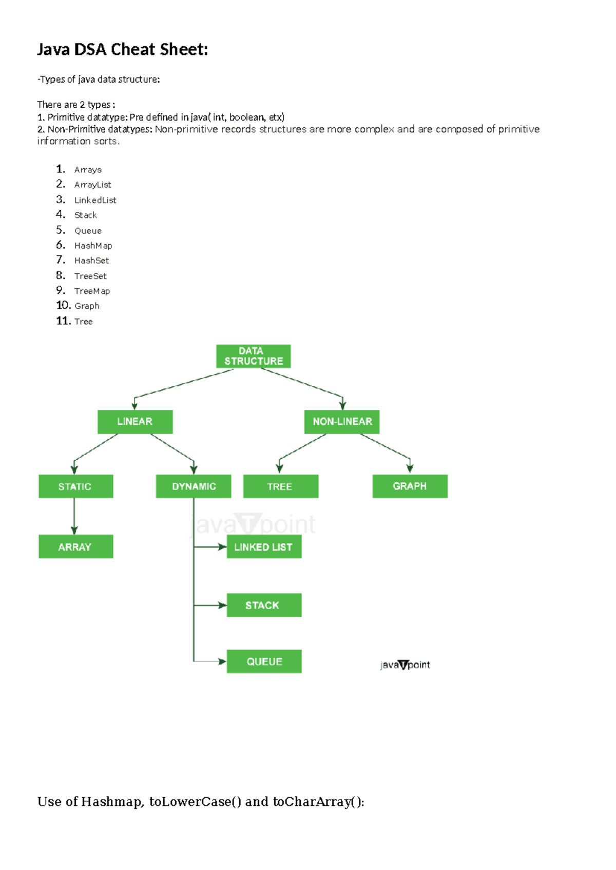 Java DSA Cheat Sheet - Java notes - Java DSA Cheat Sheet: -Types of ...