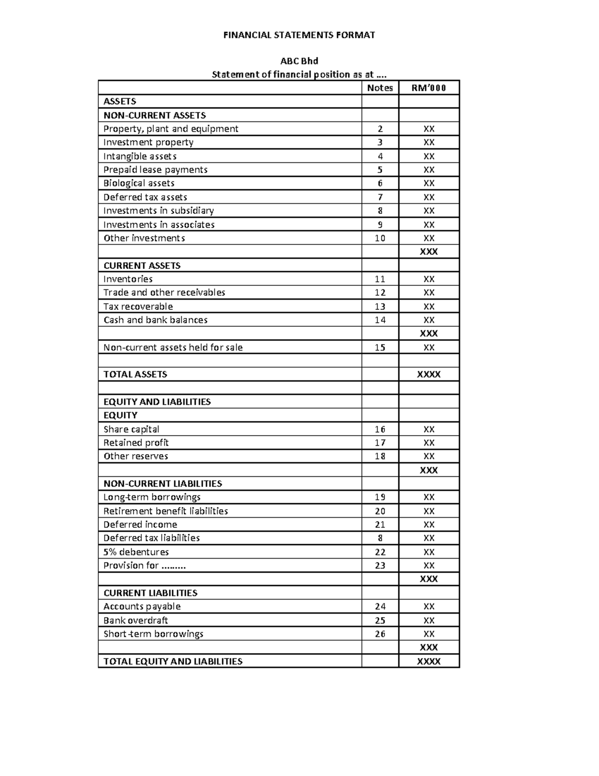 Format OF FIN Statements detail - FINANCIAL STATEMENTS FORMAT ABC Bhd ...