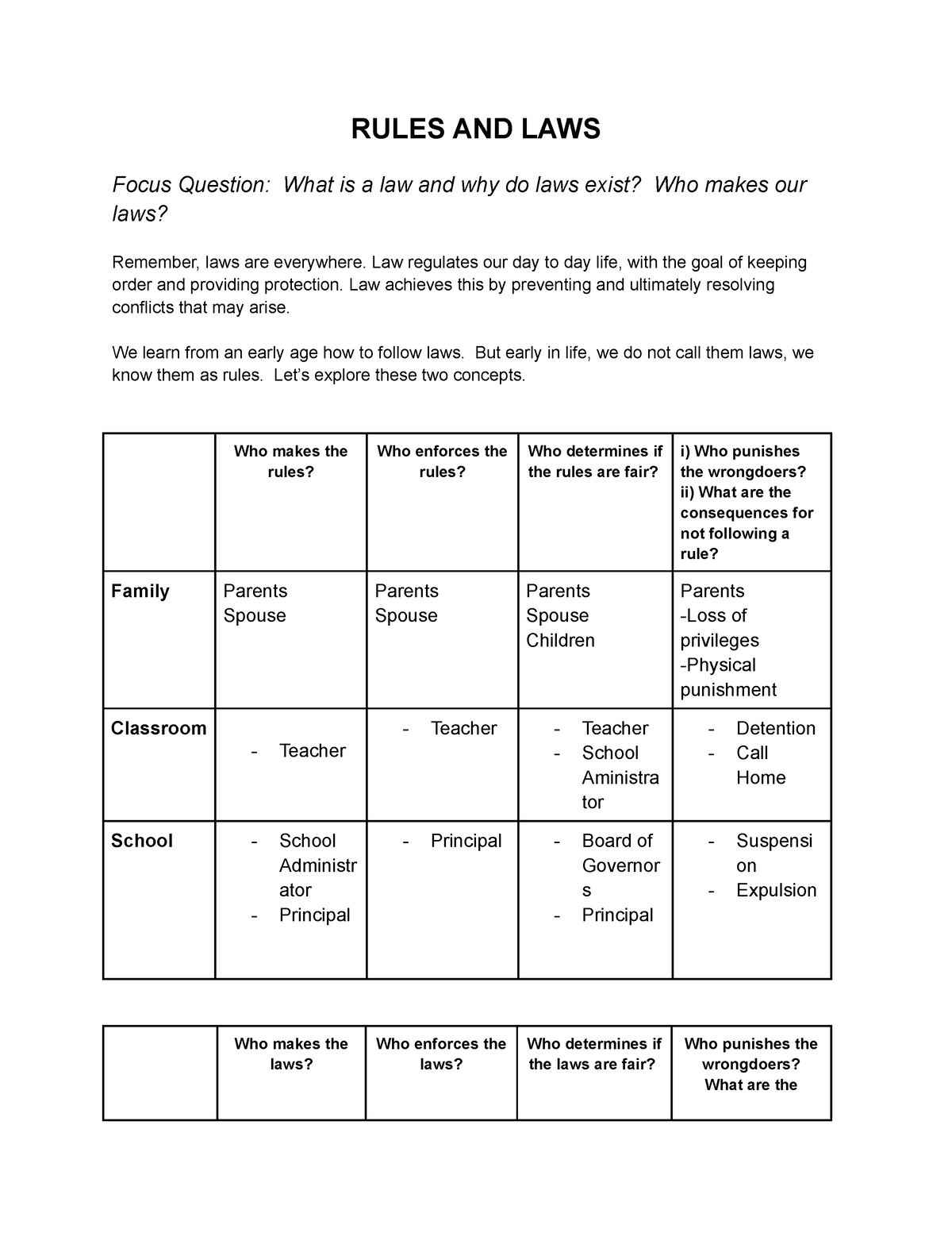 copy-of-1-1-rules-and-laws-rules-and-laws-focus-question-what-is-a