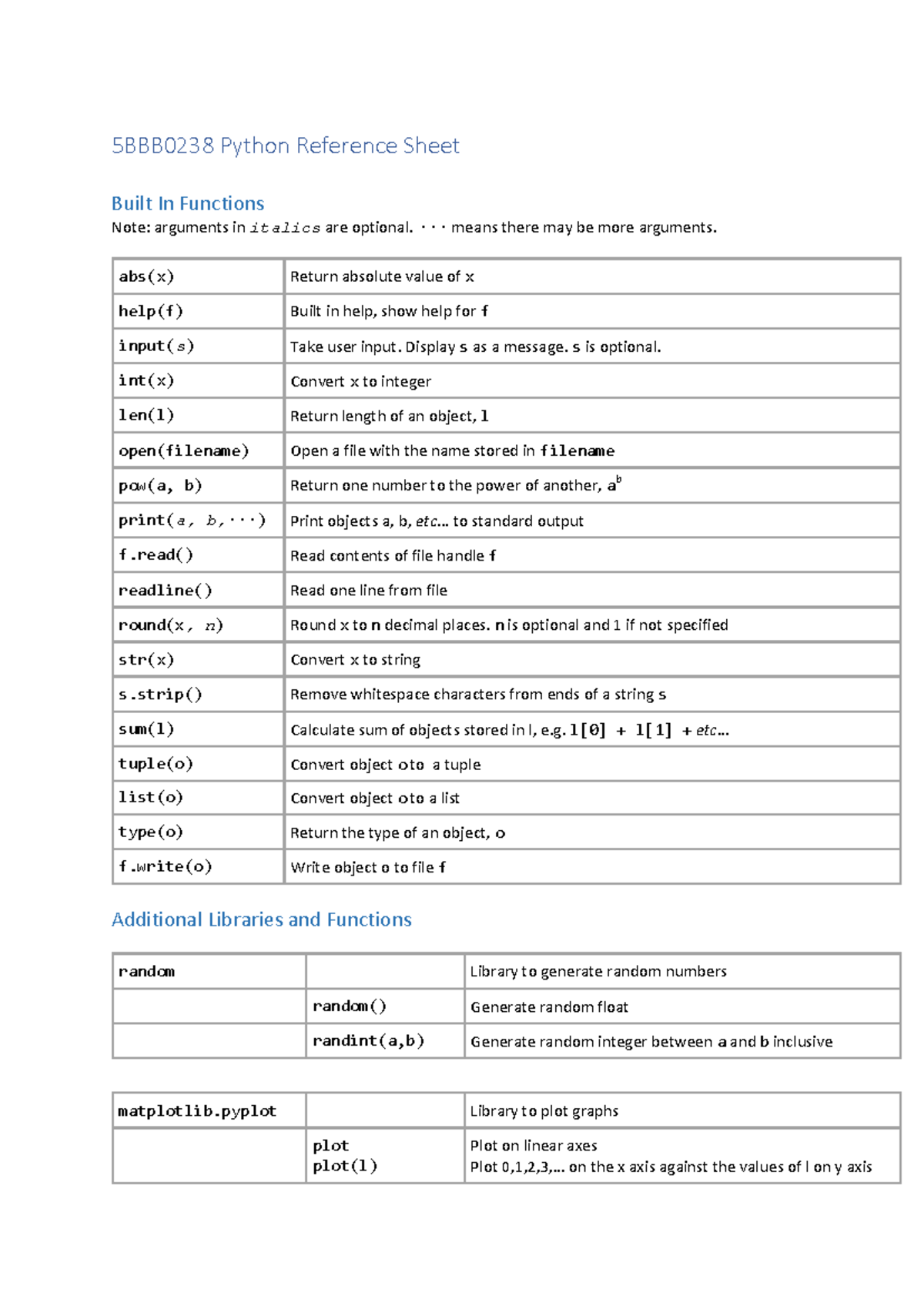 5BBB0238 Reference Sheet - 5BBB0238 Python Reference Sheet Built In ...