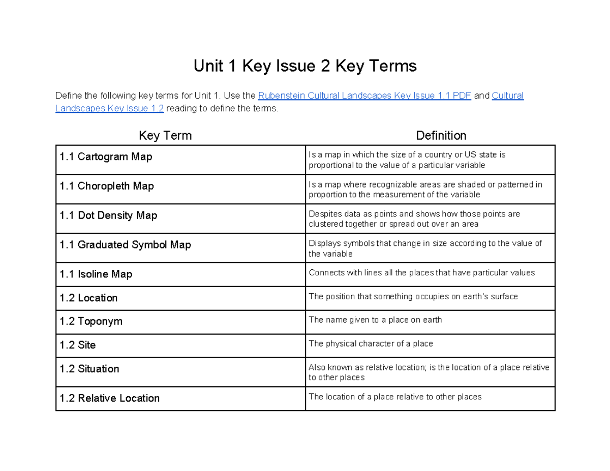 unit-1-key-issue-2-key-terms-unit-1-key-issue-2-key-terms-define-the