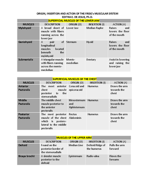 OB- Reviewer - MODULE 1: ASSESSMENT FOR RISK FACTORS AND ANTENATAL ...