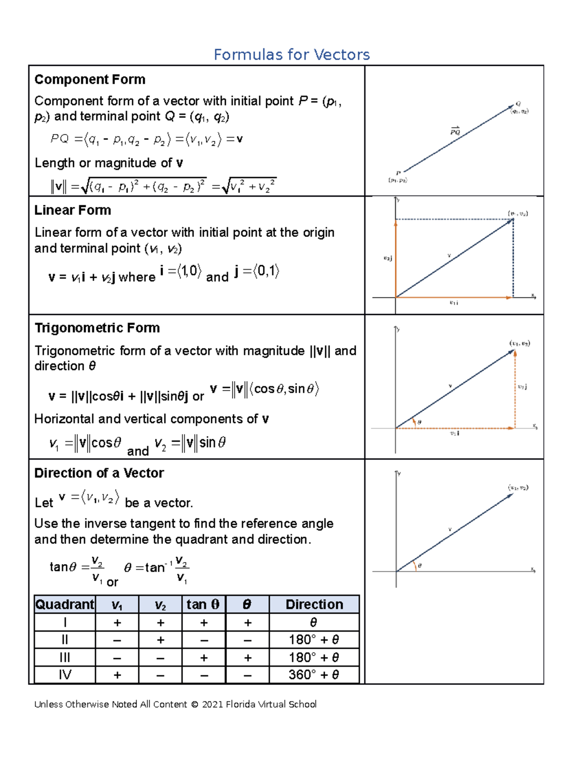 Formulas vectors - Math - Formulas for Vectors Component Form Component ...