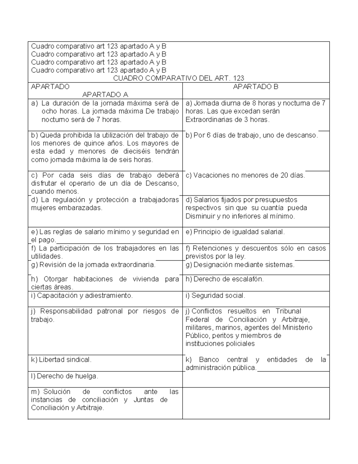 Cuadro Comparativo Art 123 Apartado A Y B Edson Ronaldo Sepulveda ...