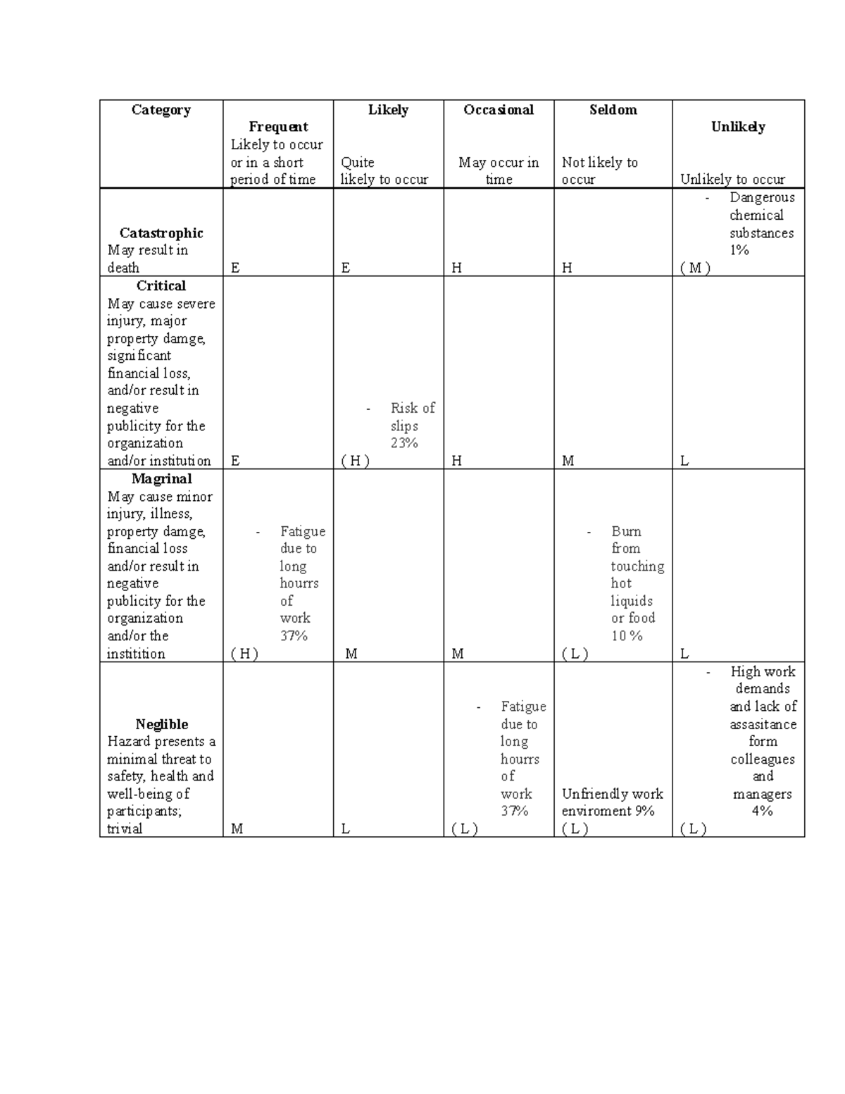 assignment-human-resource-category-frequent-likely-to-occur-or-in-a