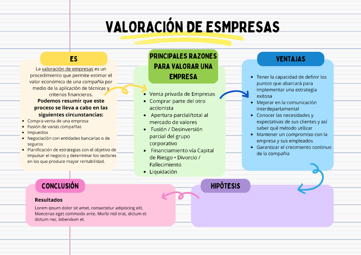 Valoracion DE Empresas - Finanzas Ii - Studocu