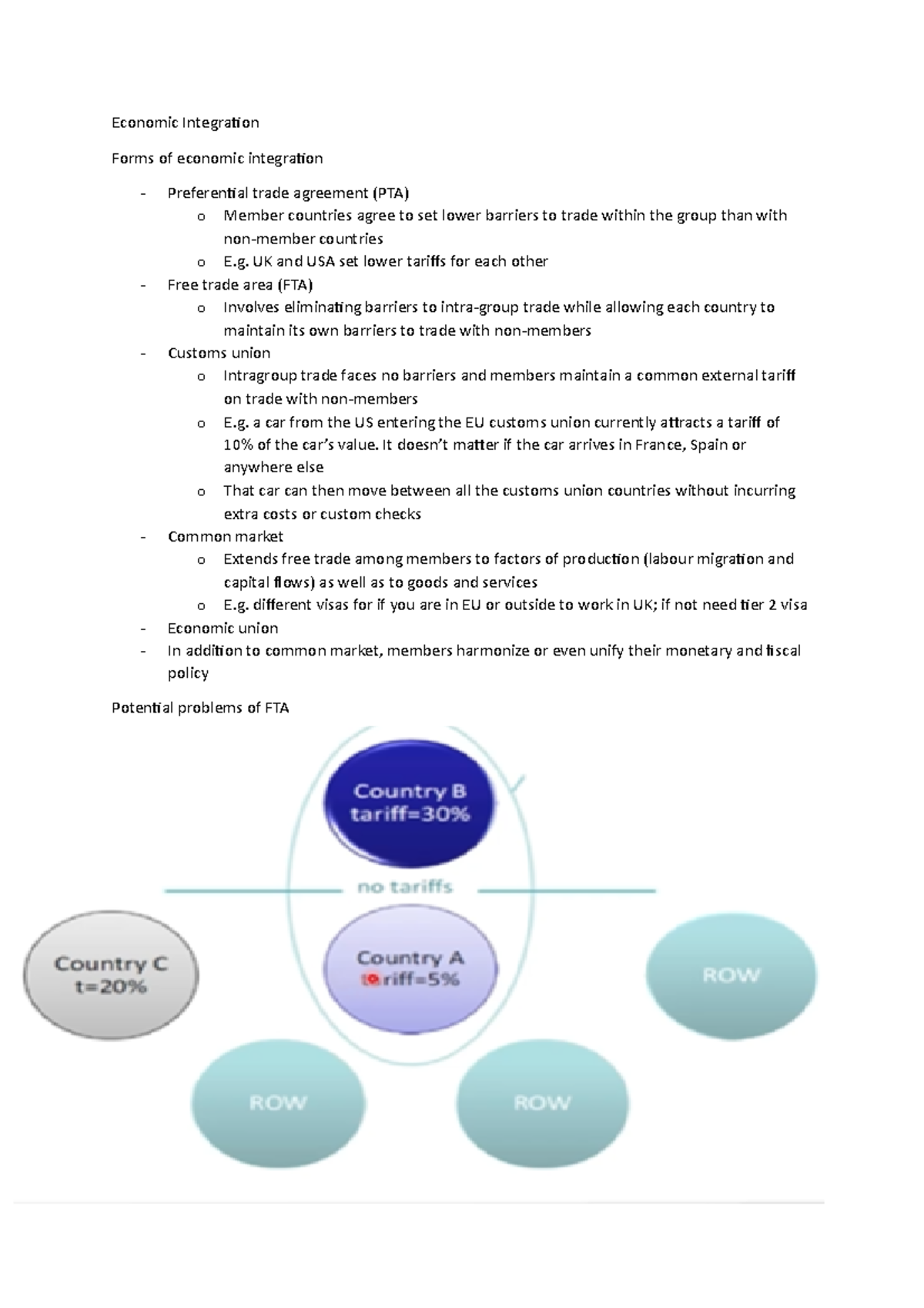 lecture-6-semester-2-economic-integration-forms-of-economic