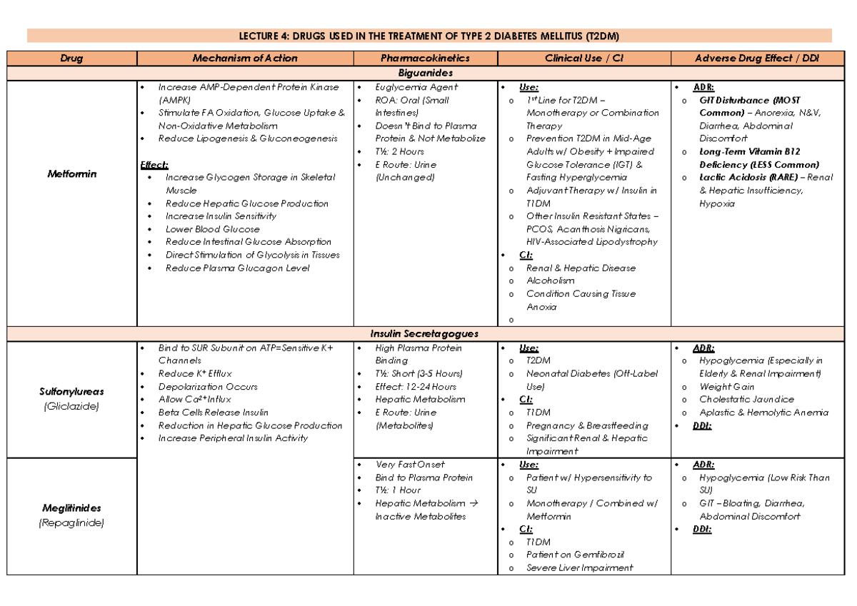 PHM END Drugs Used in Treatment of T2DM - LECTURE 4: DRUGS USED IN THE ...