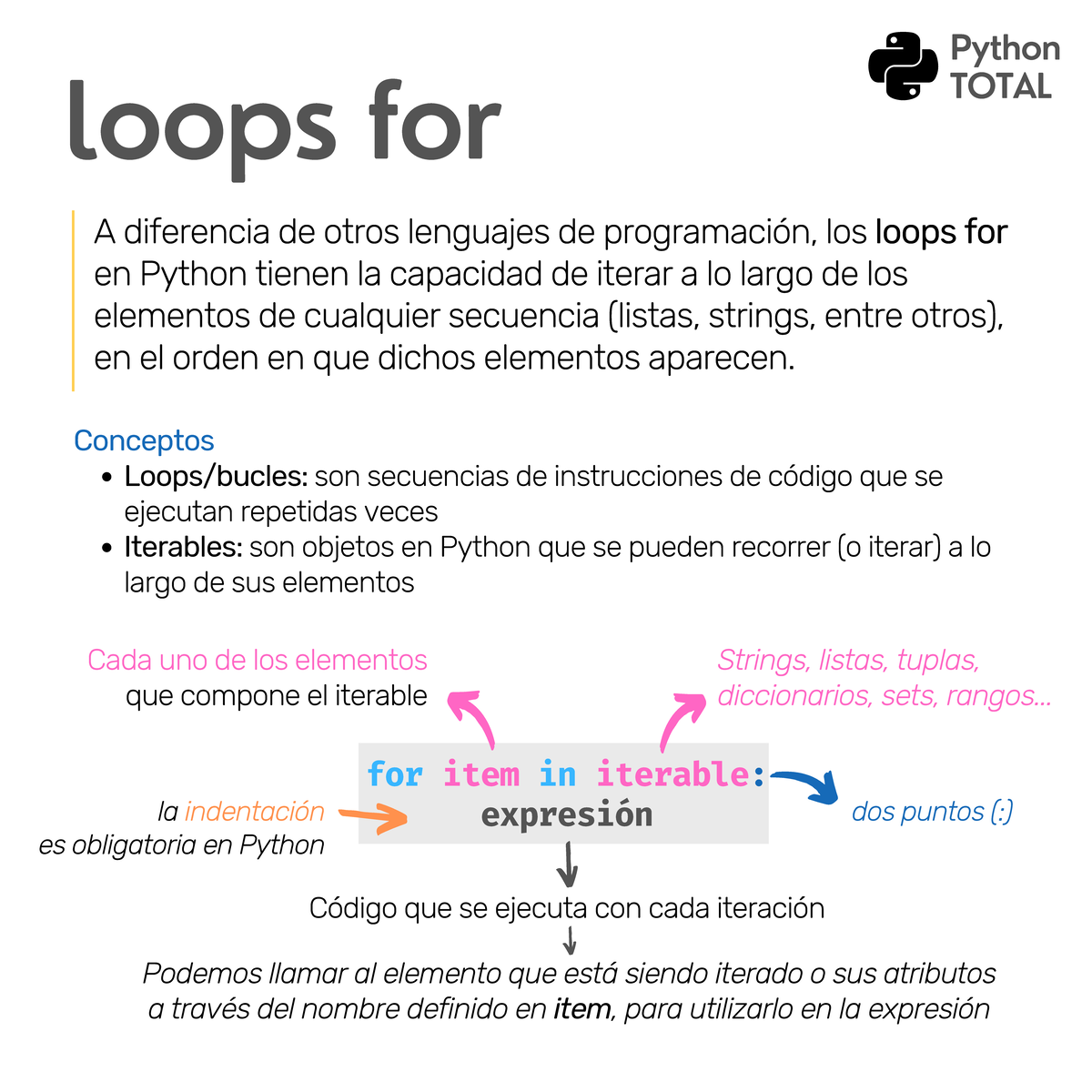 Loops+For diapositiva del loop for A diferencia de otros lenguajes
