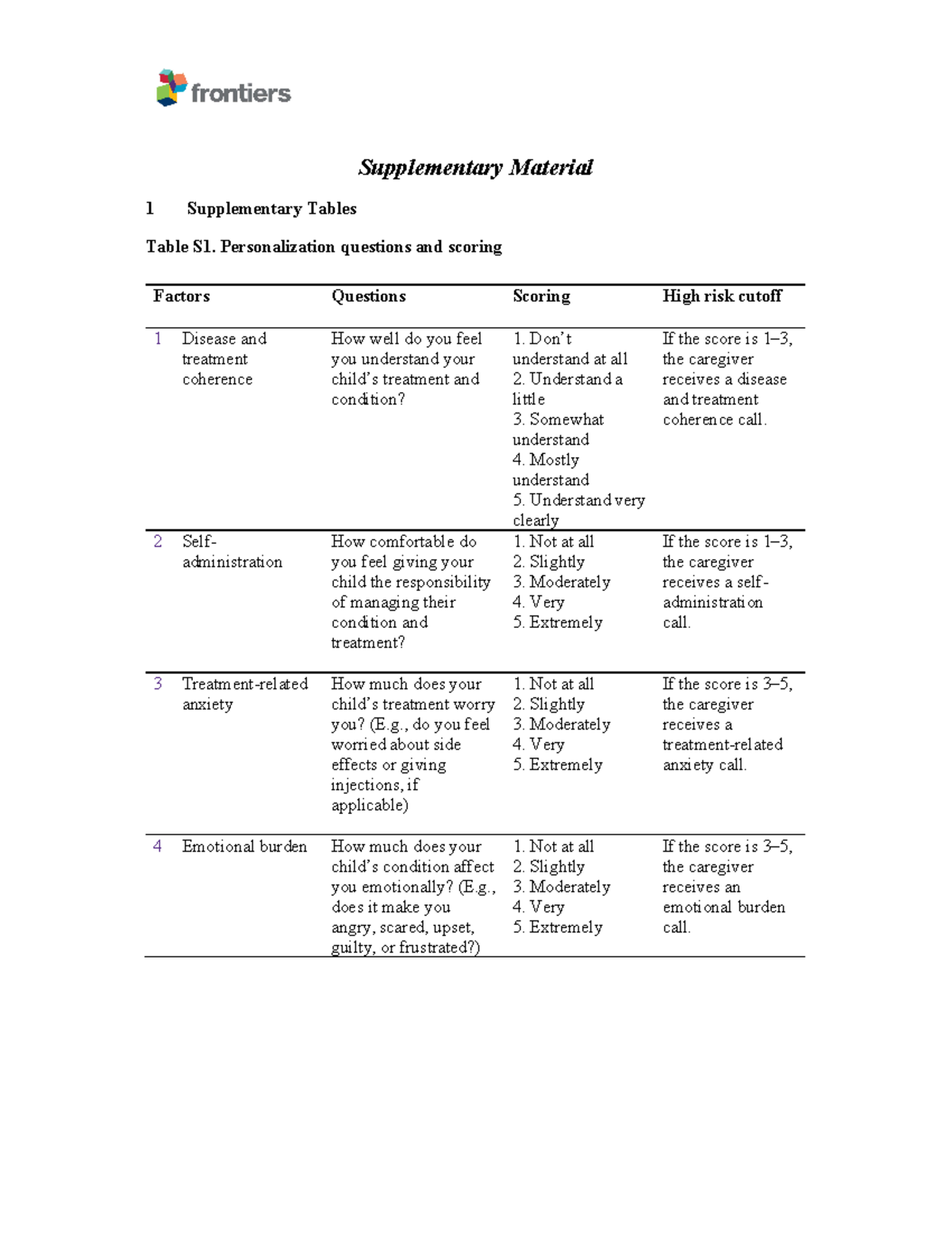 2023 Frontiers Supplementary Data Sheet - Supplementary Material 1 ...