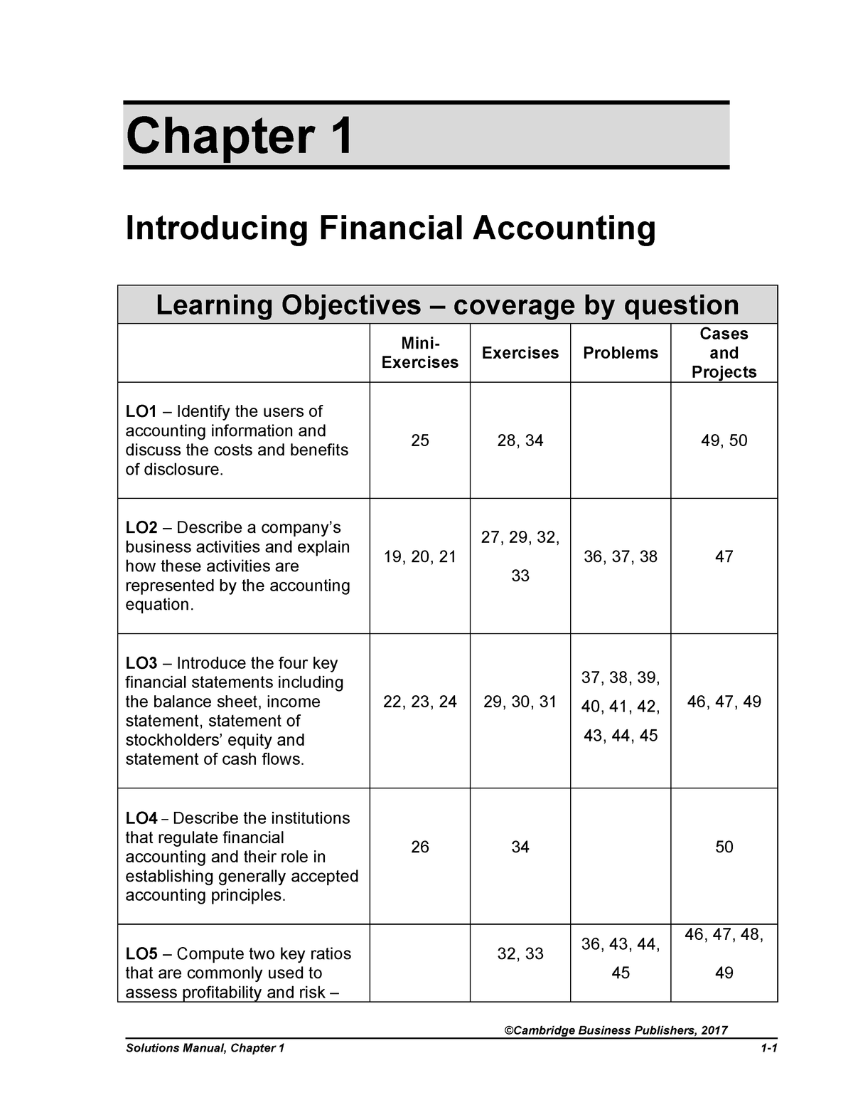 Solutions Manual 5E Introduction To Financial Accounting