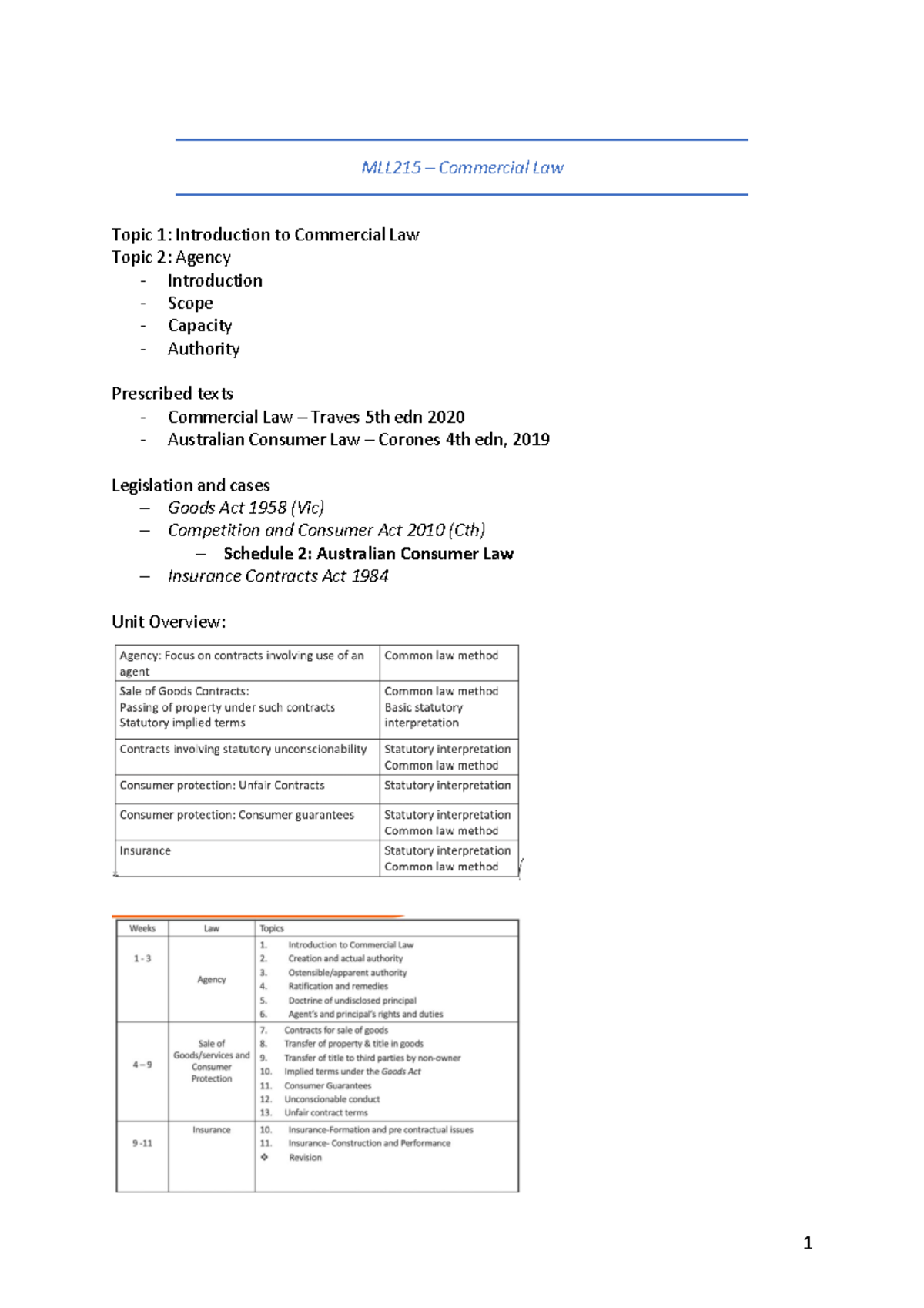 MLL215 - D 76 - MLL215 – Commercial Law Topic 1: Introduction To ...