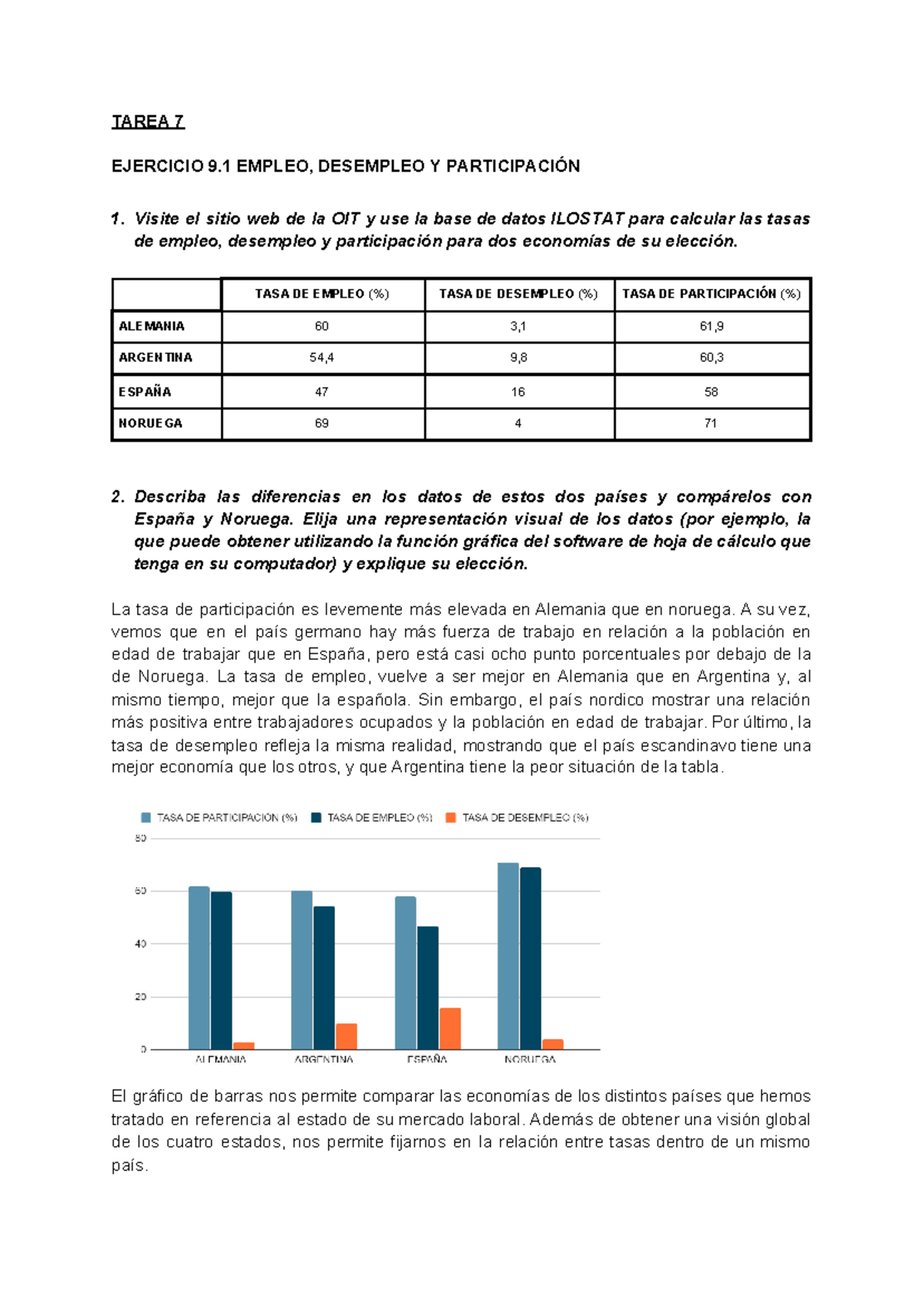 Tarea 7 Microeconomia - TAREA 7 EJERCICIO 9 EMPLEO, DESEMPLEO Y ...