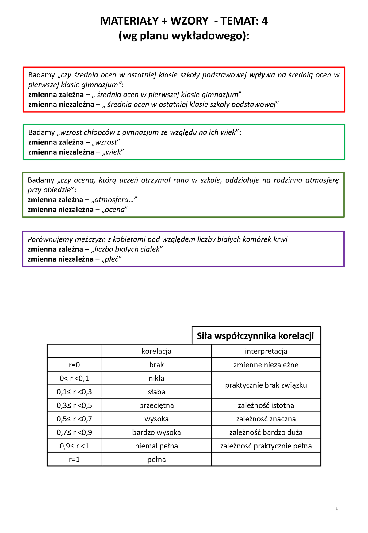 W-Wyk Cz4 - Notatki Wykład - MATERIAŁY + WZORY - TEMAT: 4 (wg Planu ...