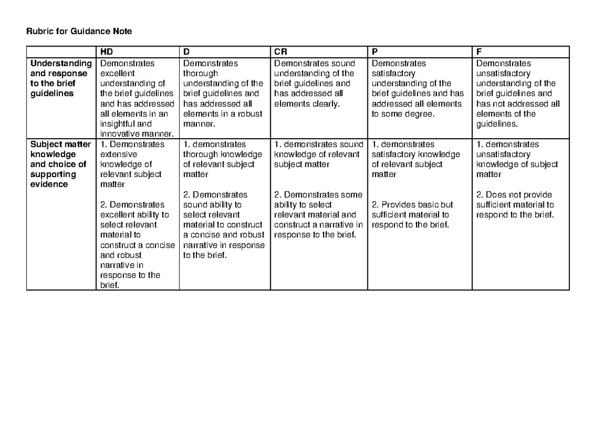 LAWS5036 Final Assessment Rubric - Rubric for Guidance Note HD D CR P F ...