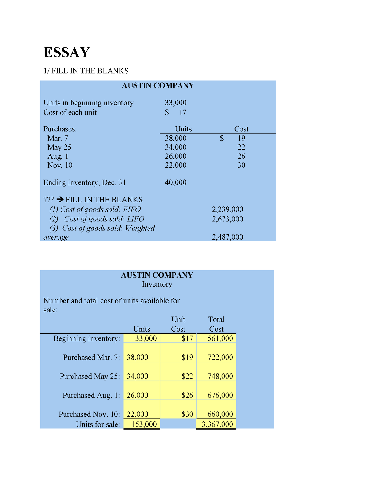 accounting admissions essay