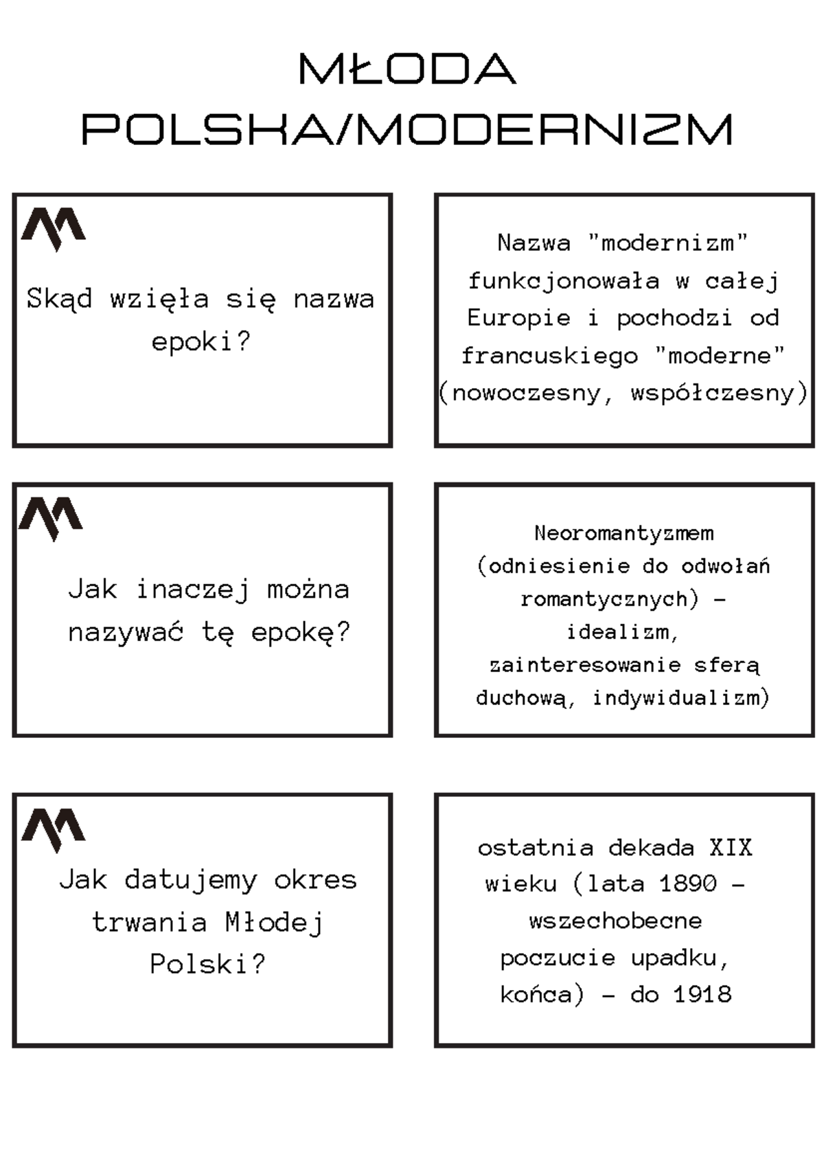 Modernizm - fiszki - matura - MŁODA POLSKA/MODERNIZM Skąd wzięła się