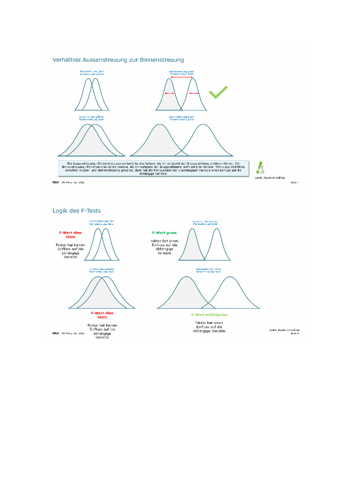 F Test Diagramme F Test statistische Methoden der empirischen